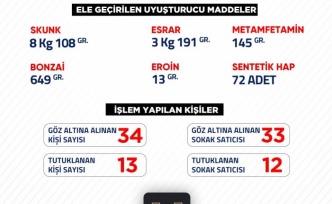 UYUŞTURUCU SATICILARINA GEÇİT YOK